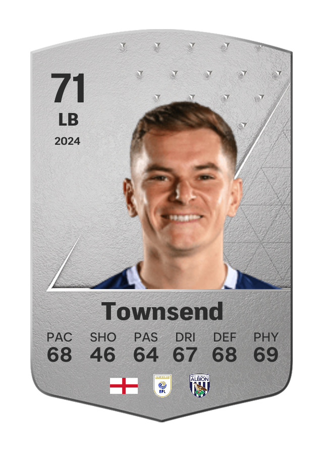 Player card image