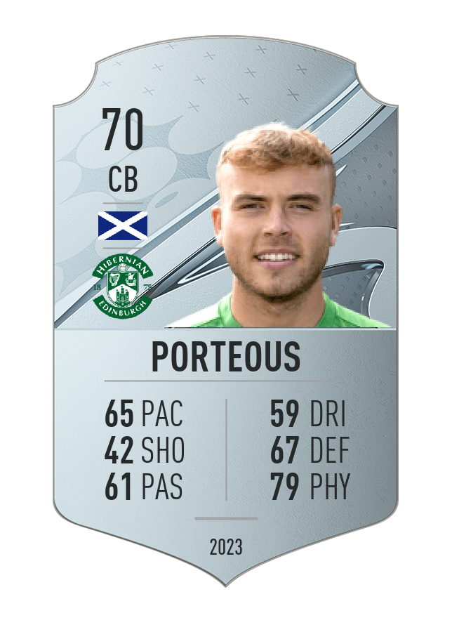 Player card image