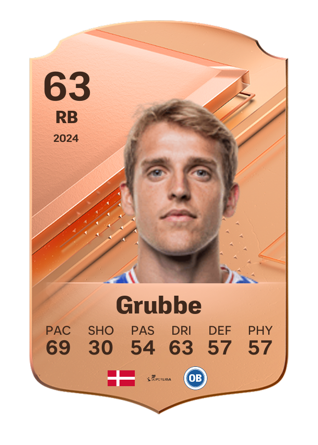 Player card image