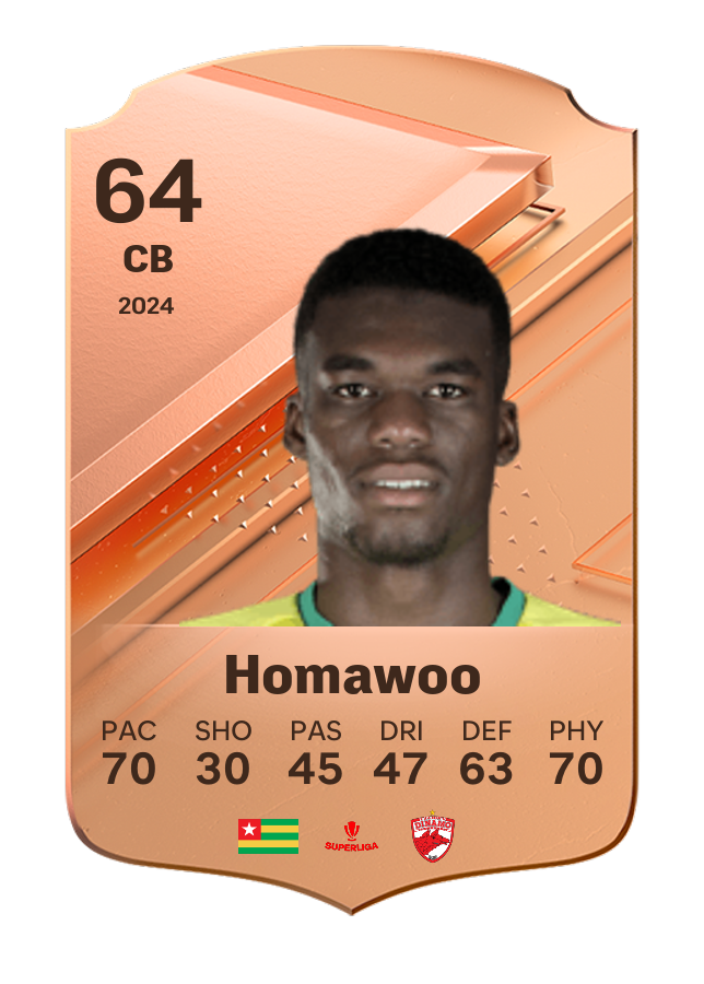 Player card image