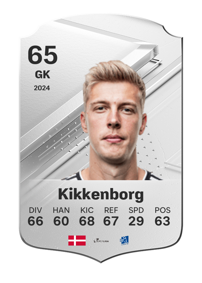 Player card image