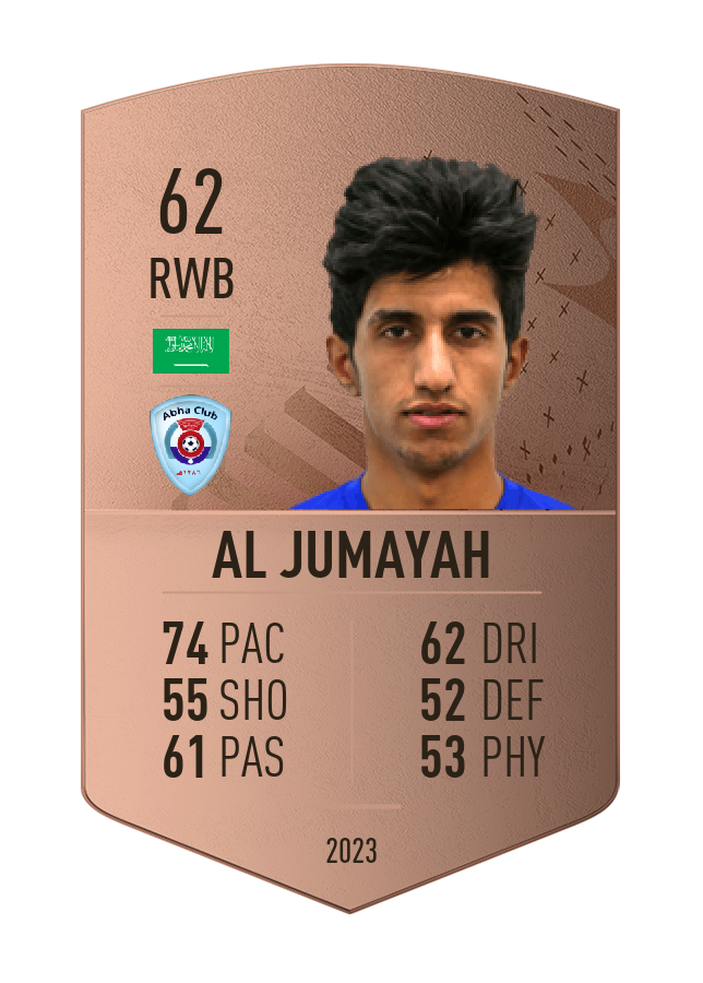 Player card image