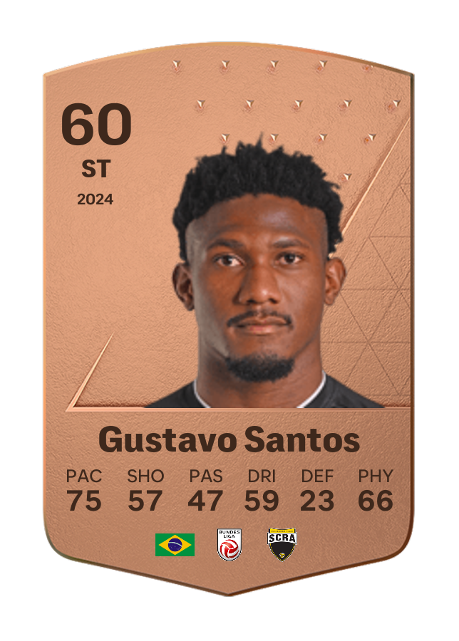 Player card image