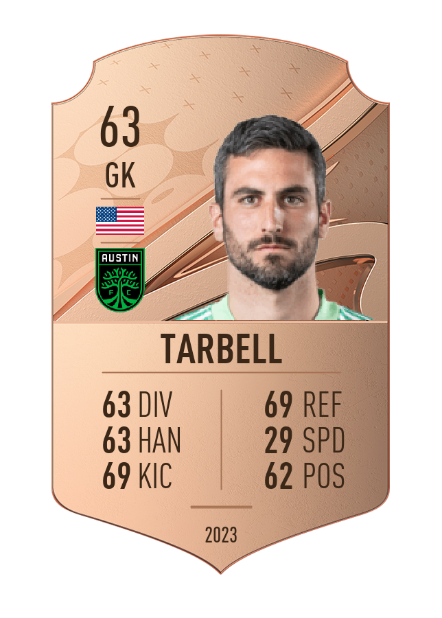 Player card image