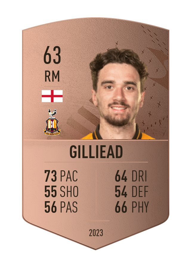 Player card image