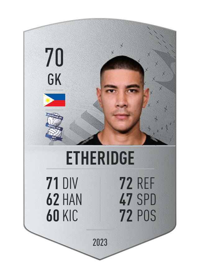 Player card image