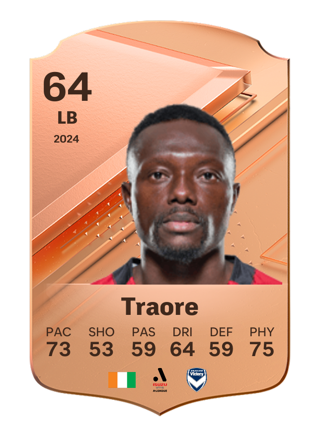 Player card image