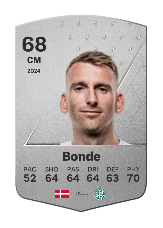Player card image