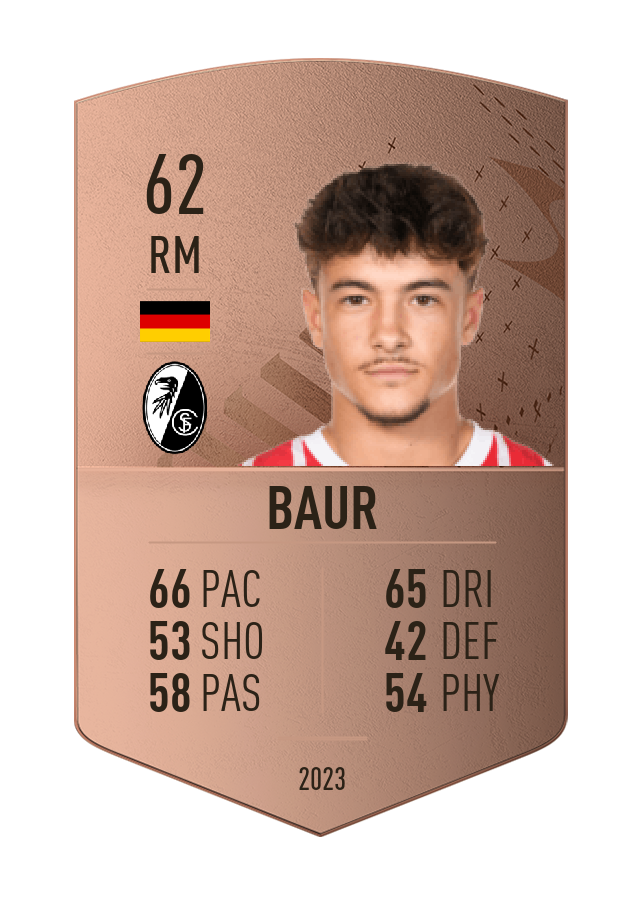 Player card image