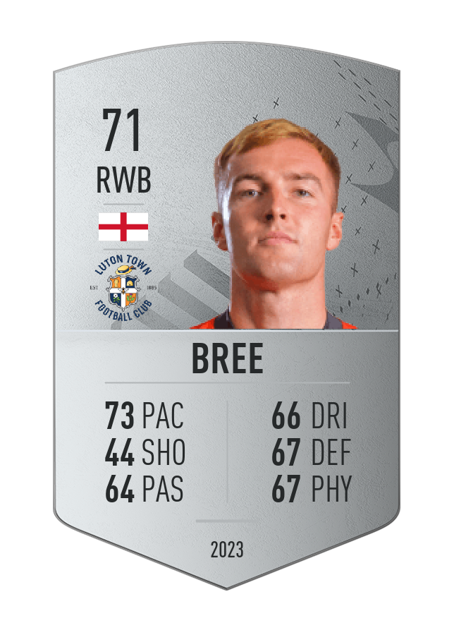 Player card image