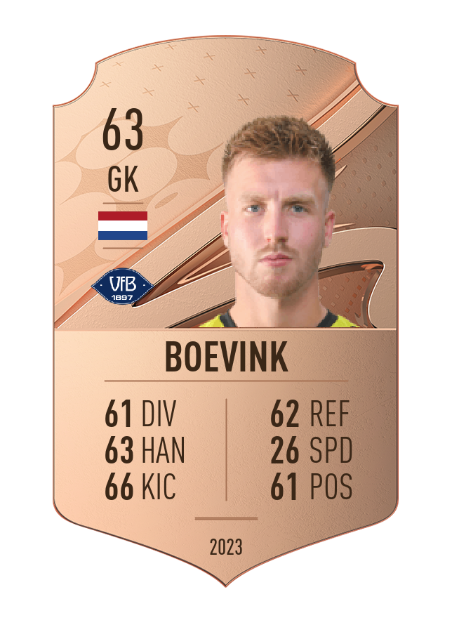 Player card image