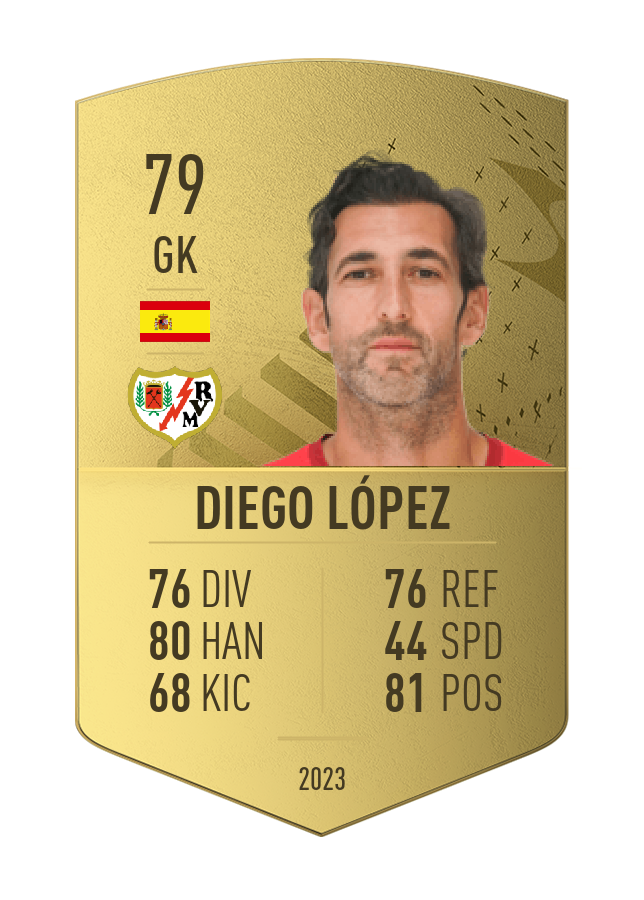 Player card image