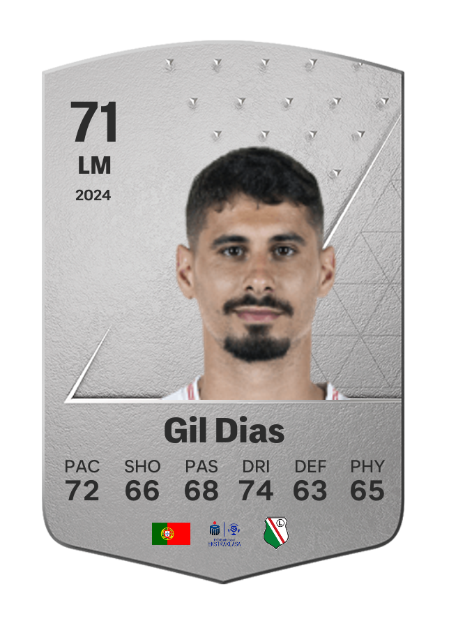 Player card image