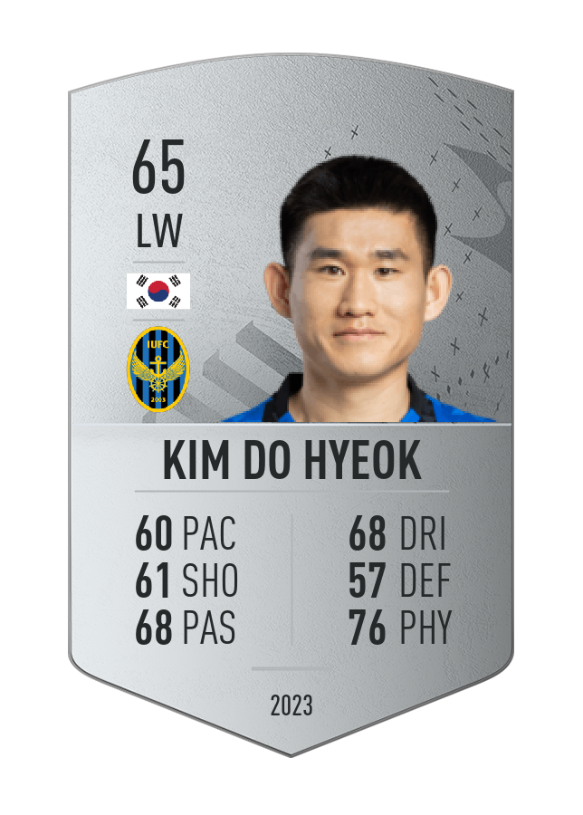 Player card image
