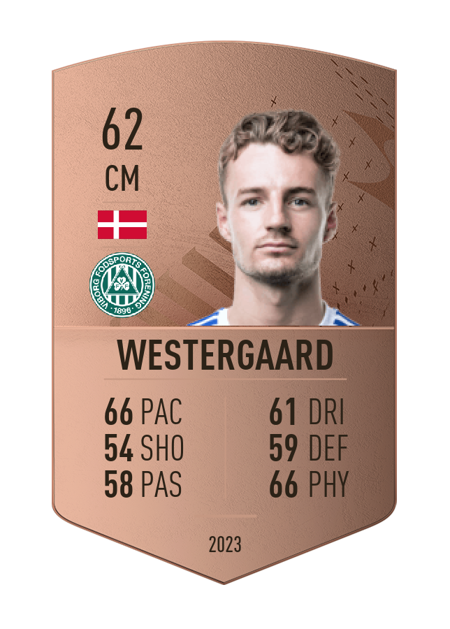 Player card image