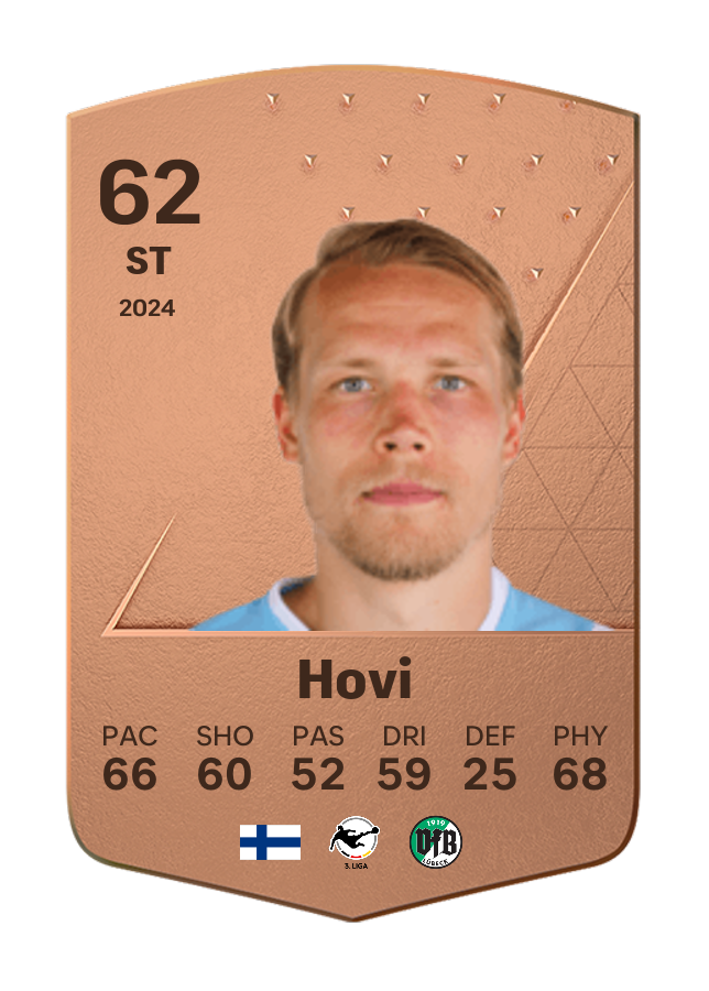 Player card image