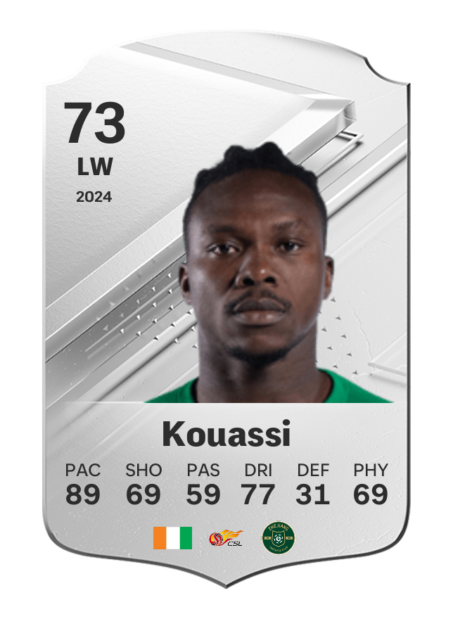 Player card image