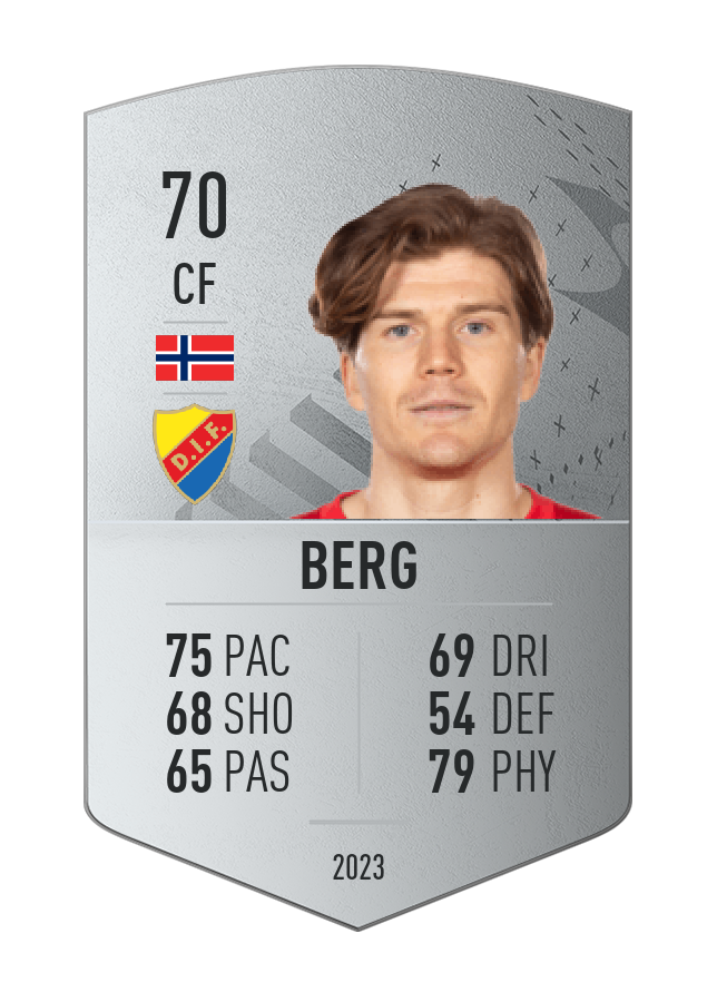 Player card image