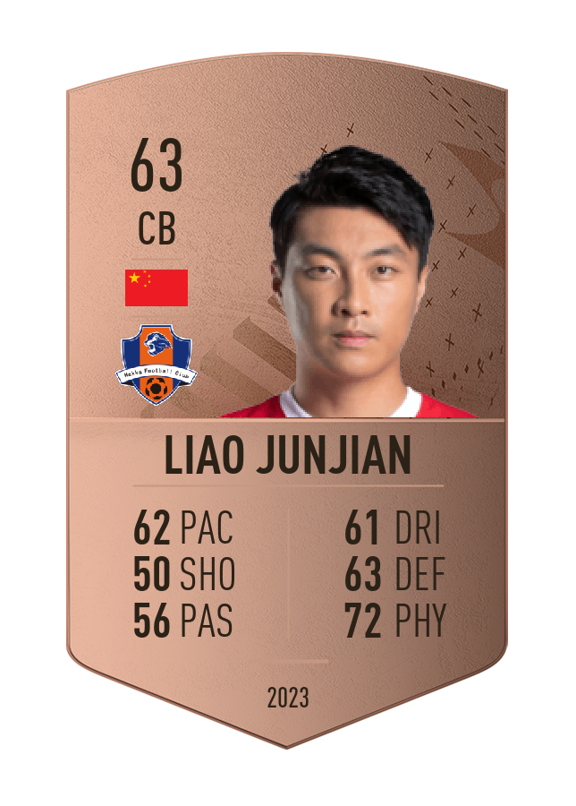 Player card image