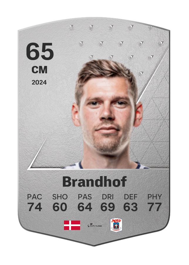 Player card image