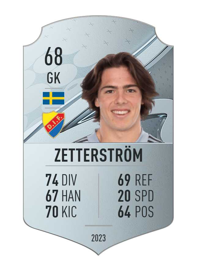 Player card image