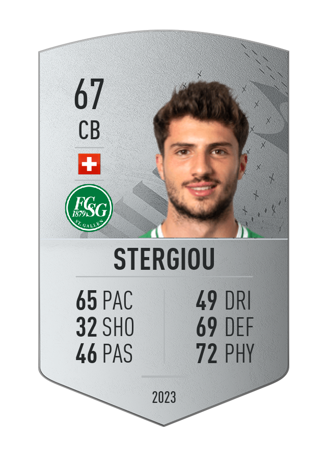 Player card image