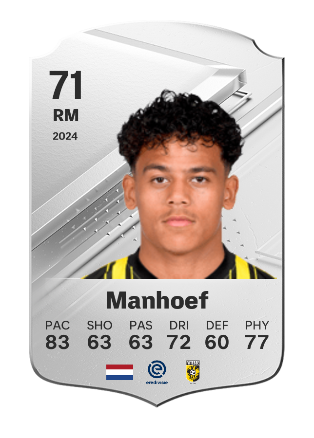 Player card image