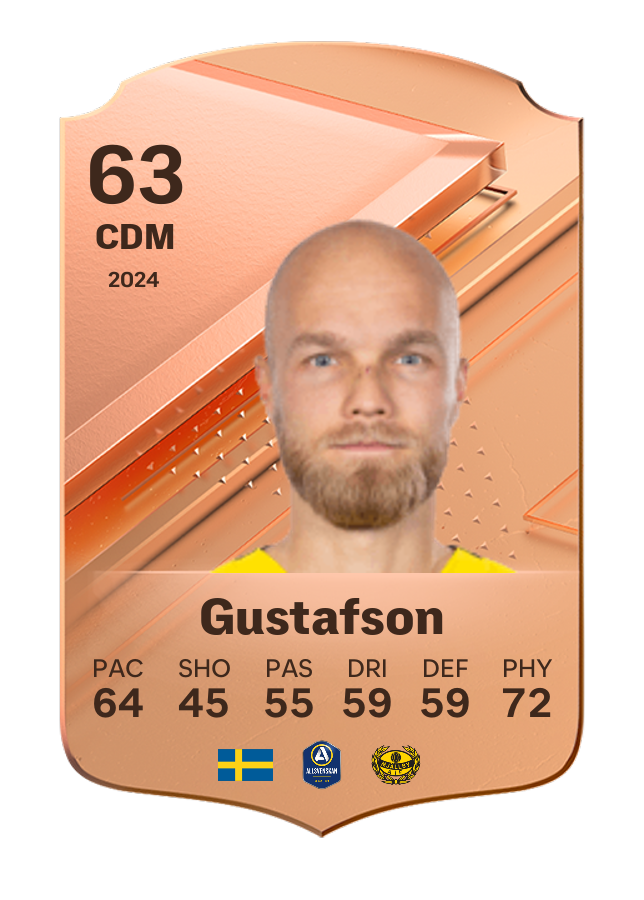 Player card image