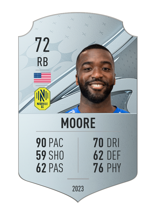 Player card image