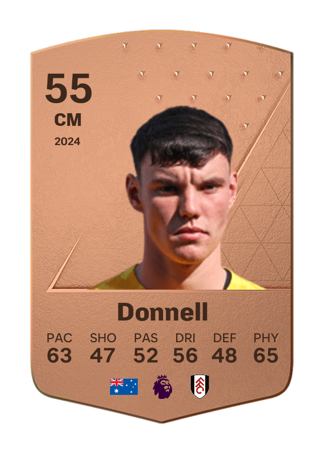 Player card image