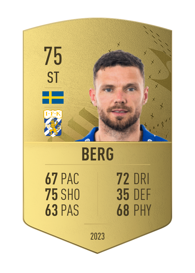Player card image