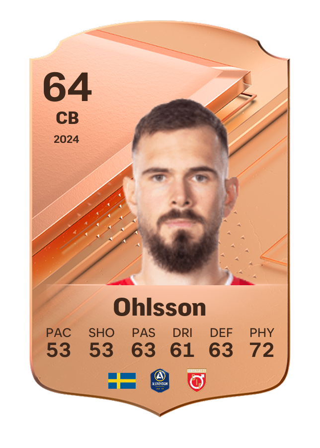 Player card image