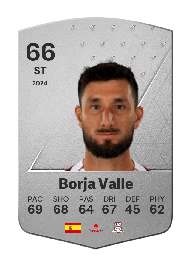 Player card image