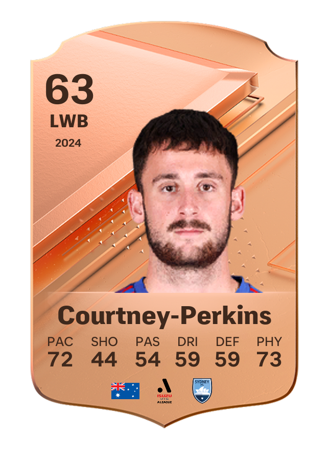 Player card image