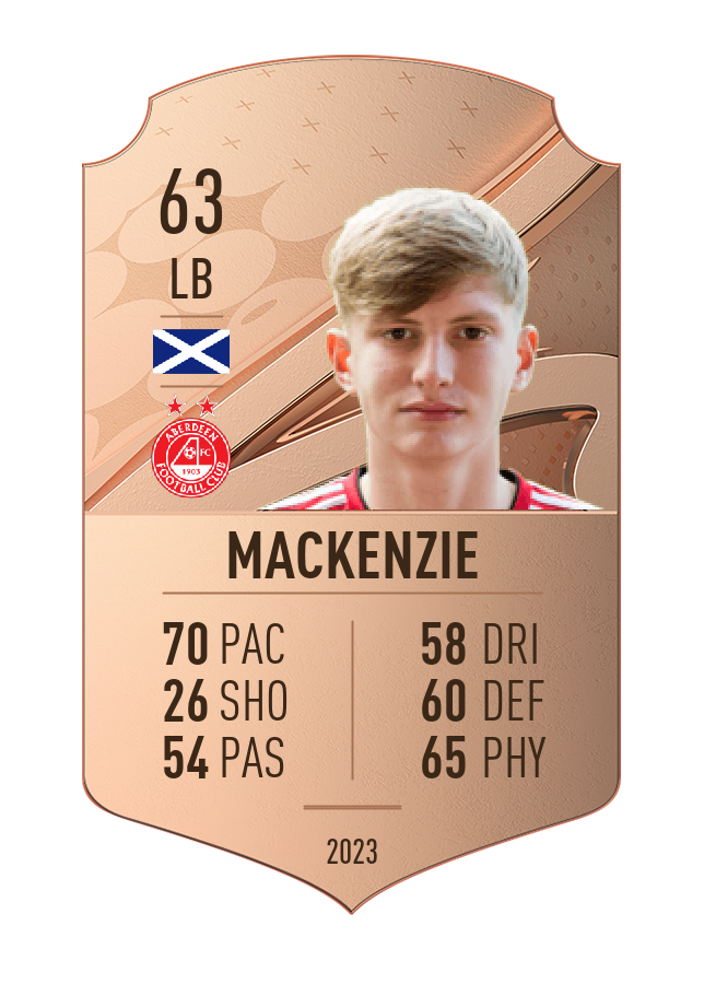Player card image