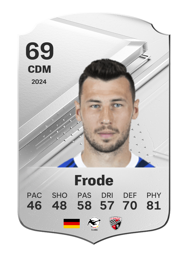Player card image