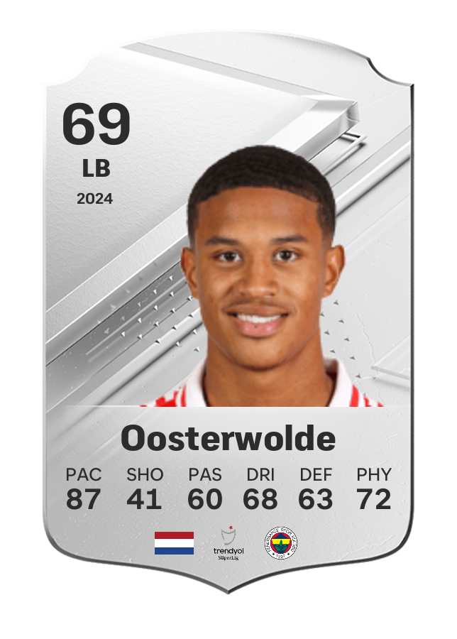 Player card image