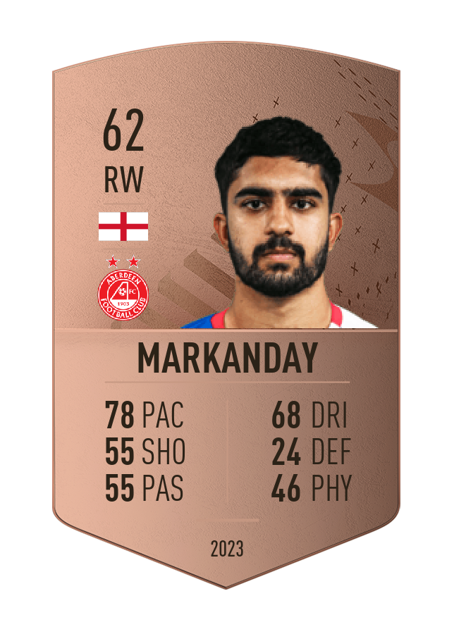 Player card image