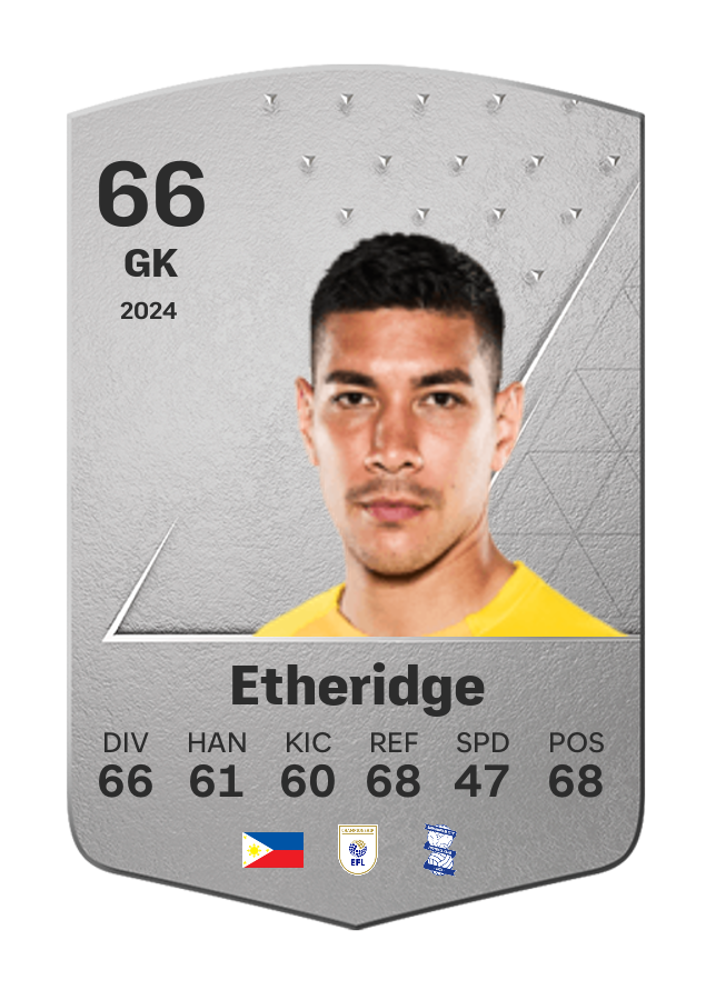 Player card image