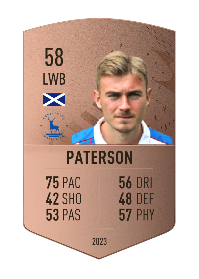 Player card image