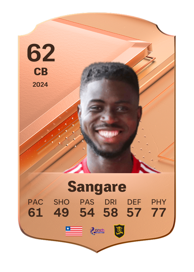 Player card image