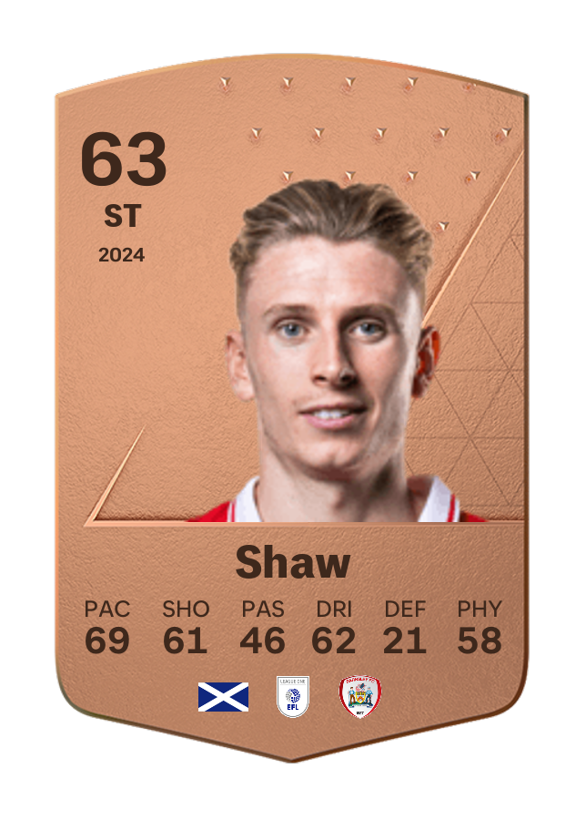 Player card image