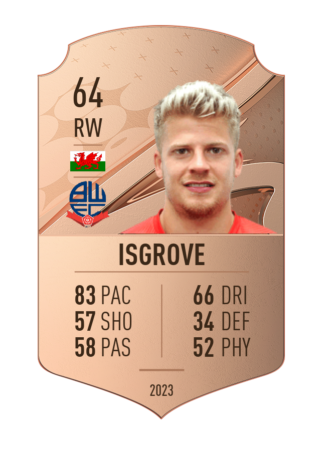 Player card image