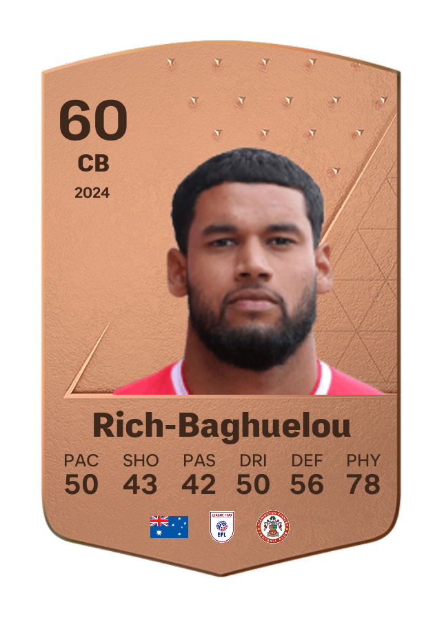 Player card image