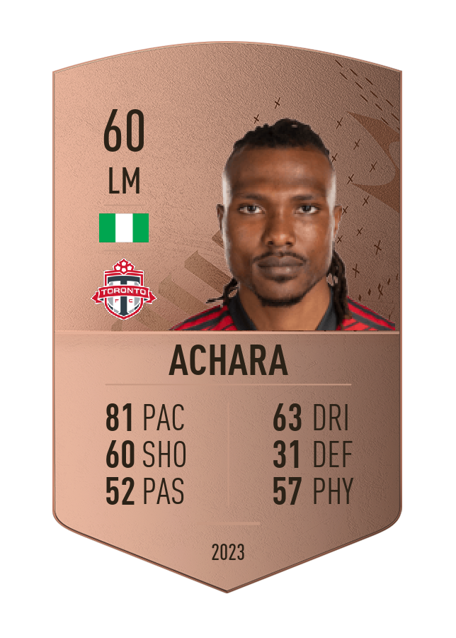 Player card image