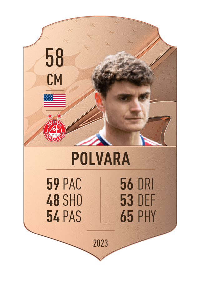Player card image