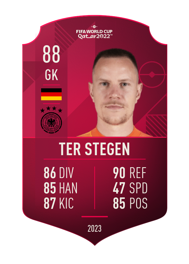 Player card image