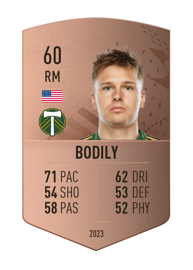 Player card image
