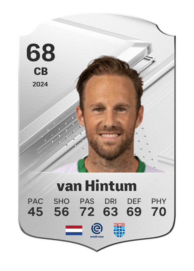 Player card image