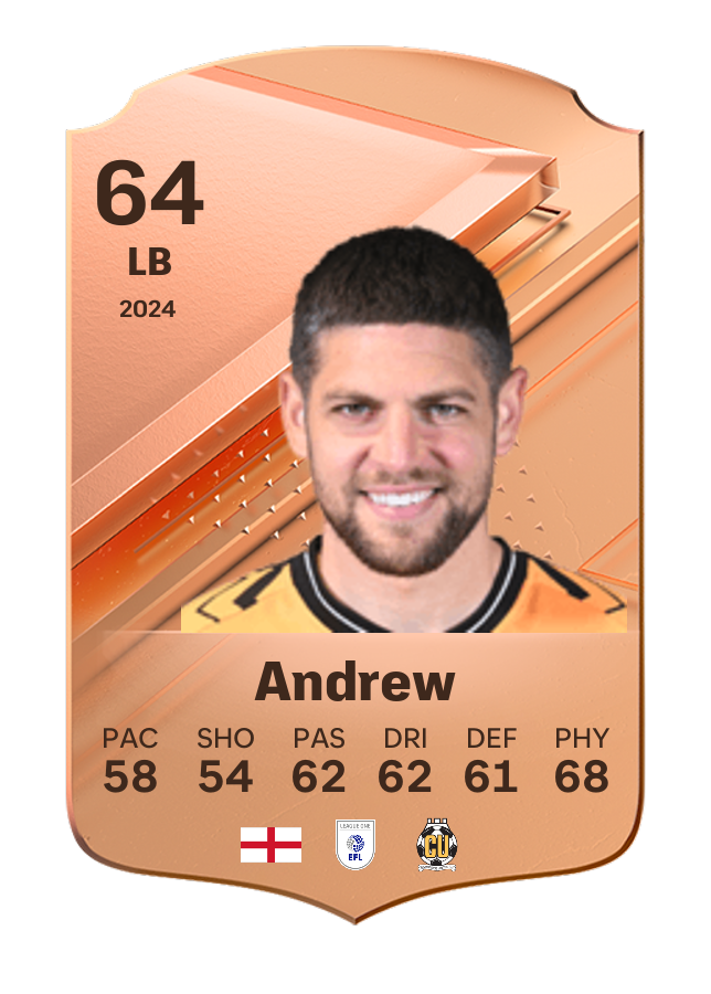 Player card image